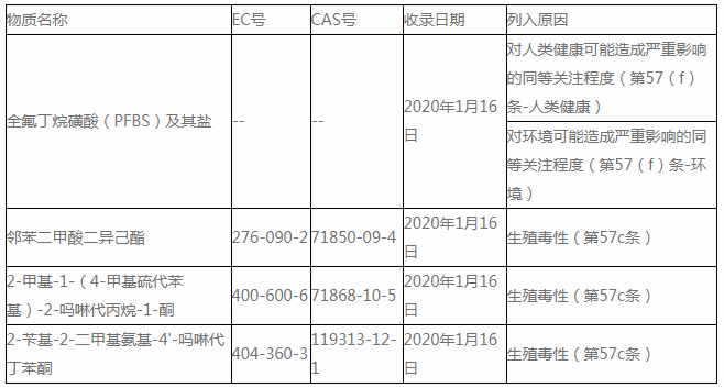 广州第三方检测机构